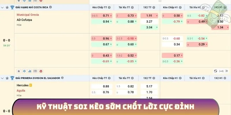 Kỹ thuật soi kèo sớm chốt lời cực đỉnh
