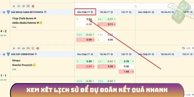 Xem xét lịch sử để dự đoán kết quả nhanh